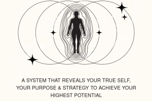 Maike Gabriela – Transformational Human Design Training