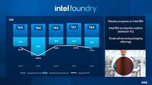 https://allcoursesavailable.com/product/revenue-monopoly-info-productization-intel/
